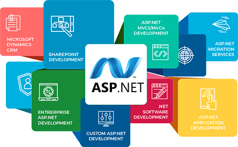 .NET Development Service in Mumbai