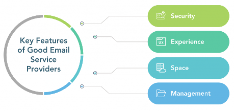 email service provider company mumbai